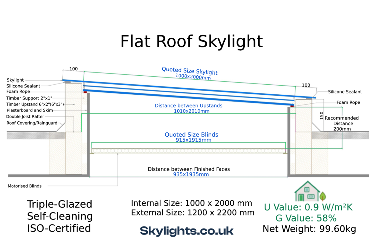 Flat Roof Skylight 1000 x 2000 mm, Fixed, Frameless, Triple Glazed, 99.60kg, UV 0.9 - Image 11