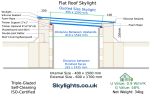 Flat Roof Skylight 400 x 1500 mm, Fixed, Frameless, Triple Glazed, 34kg, UV 0.9 - Image 11