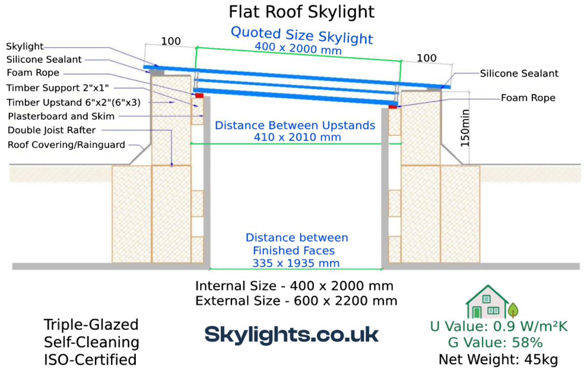 Flat Roof Skylight 400 x 2000 mm, Fixed, Frameless, Triple Glazed, 45kg, UV 0.9 - Image 10