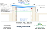 Flat Roof Skylight 400 x 2000 mm, Fixed, Frameless, Triple Glazed, 45kg, UV 0.9 - Image 10