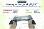 600x1500mm Flat Roof Skylight | Frameless Triple Glazed Glass Rooflight | 0.9 U-Value | KingsView - Image 24