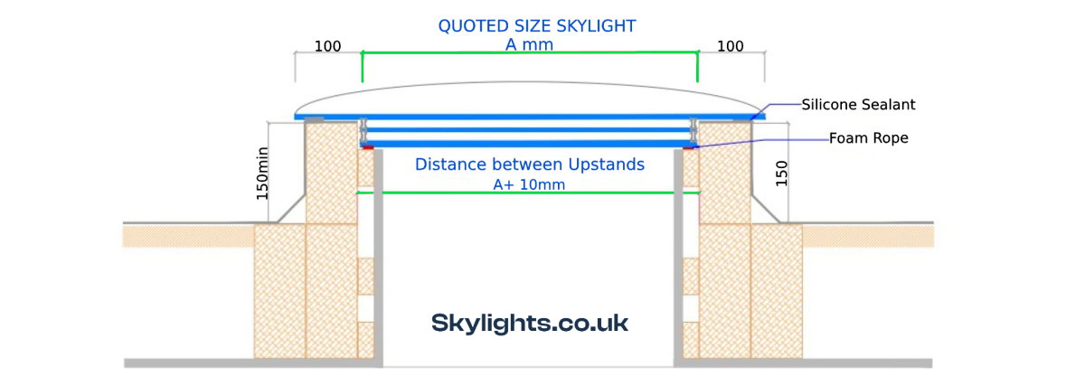 Custom Round Skylight Calculator | KingsView