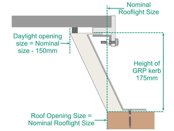 nominal-rooflight-size-round-glass-with-GRP-kerb