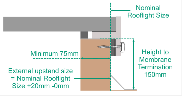 nominal-rooflight-size-round-glass