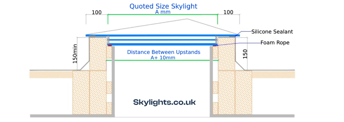 Custom Size Triangular Roof Window, Frameless Bespoke Skylight Calculator - Image 2