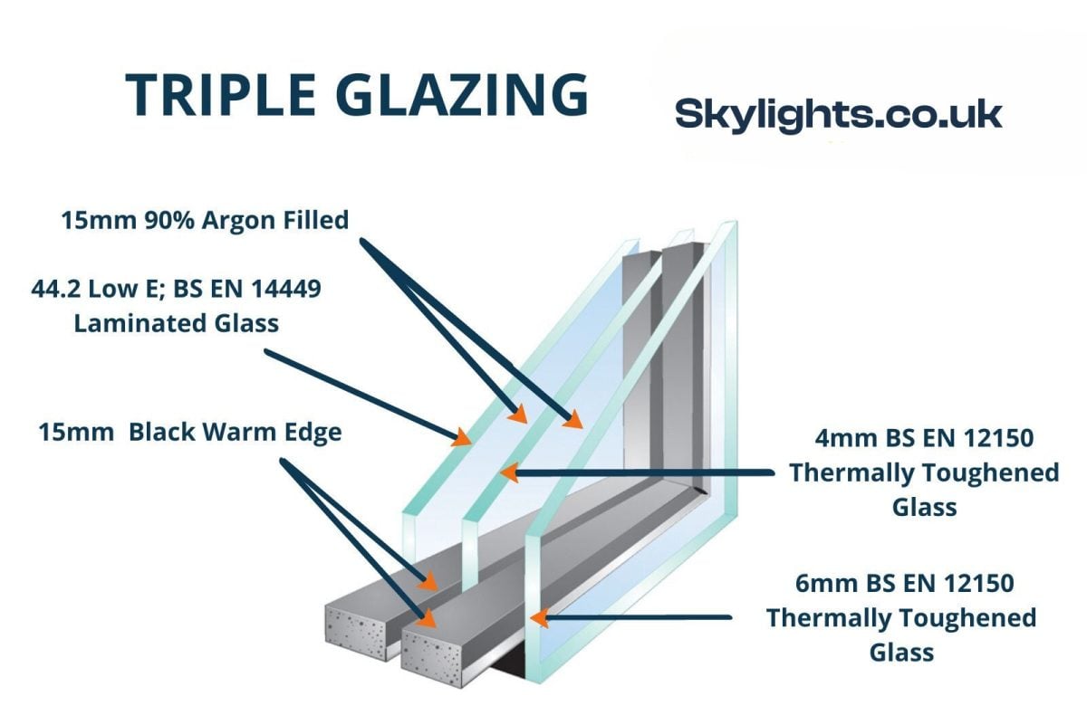 Non-opening Skylights Frameless Roof Windows - Image 17