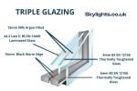 Non-opening Skylights Frameless Roof Windows - Image 17