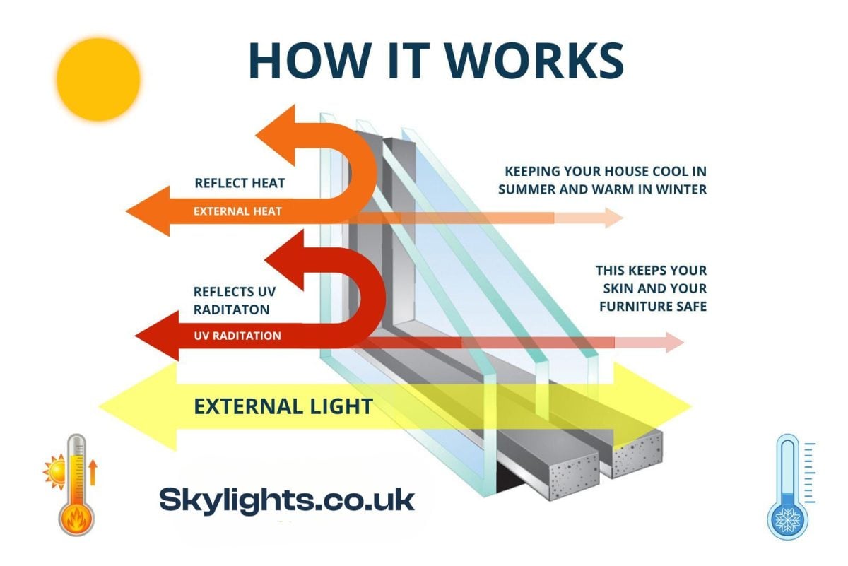 Non-opening Skylights Frameless Roof Windows - Image 18